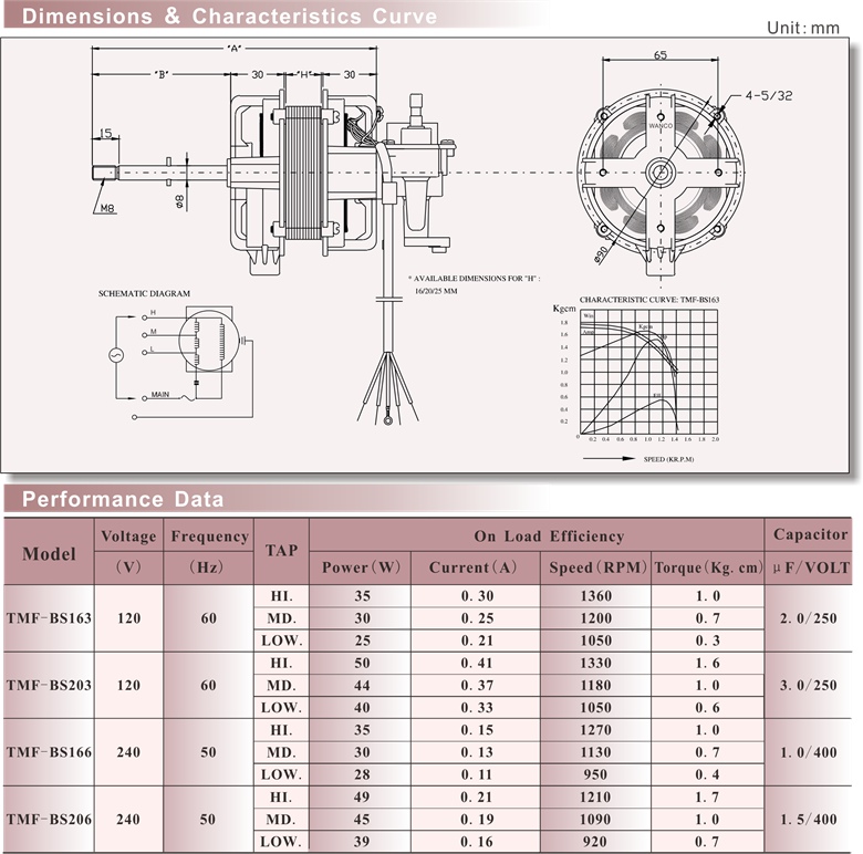 Technical specifications, dimensions, and torque curves for Wanco Condenser-Run Motor