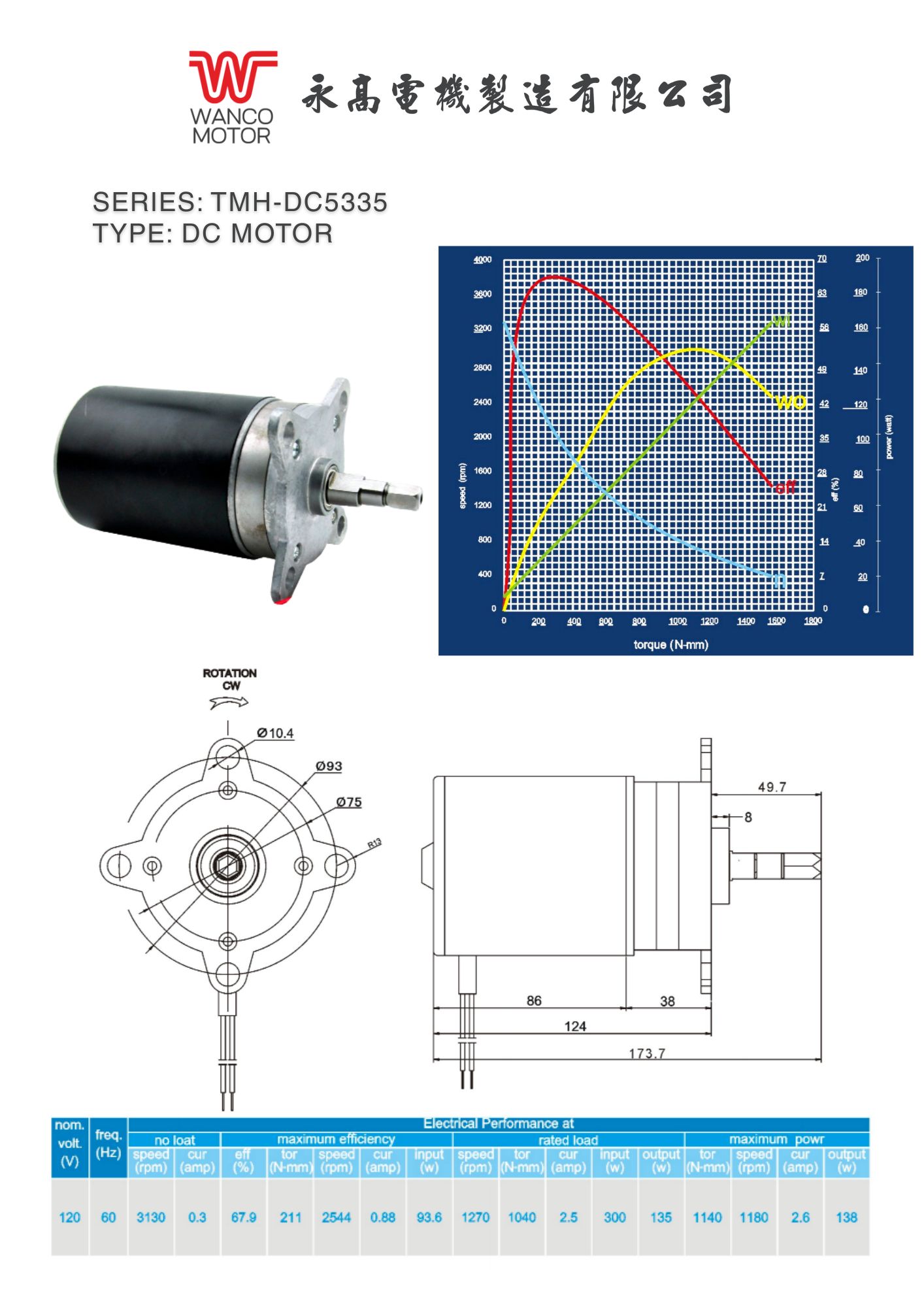 Technical specifications, dimensions, and torque curves for Wanco DC Motor