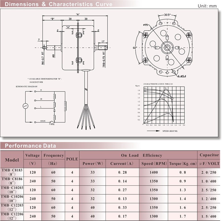 Technical specifications, dimensions, and torque curves for Wanco Fan and Heater Motor